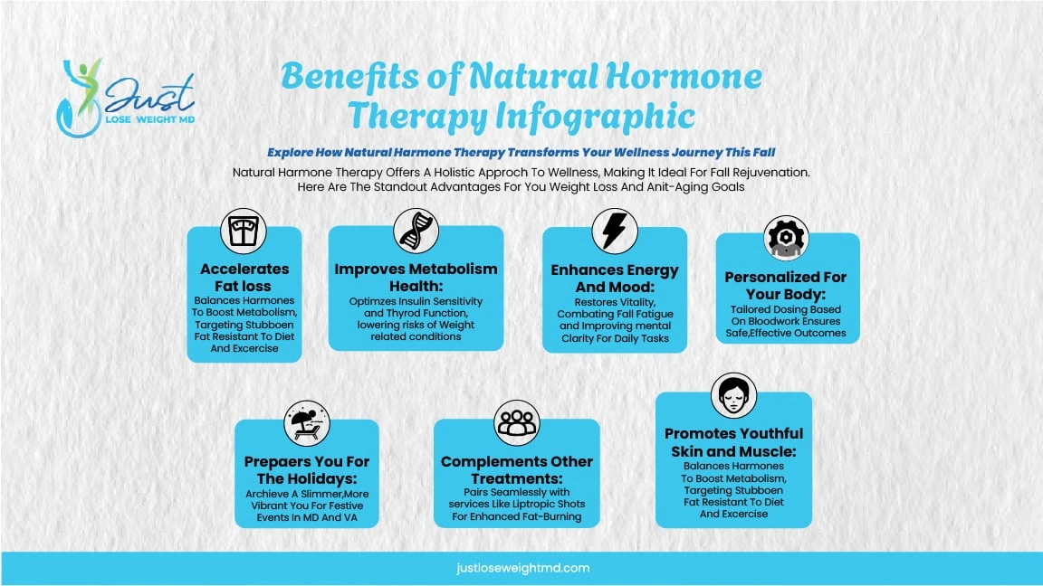 Infographic outlining how natural hormone therapy supports weight loss and anti-aging