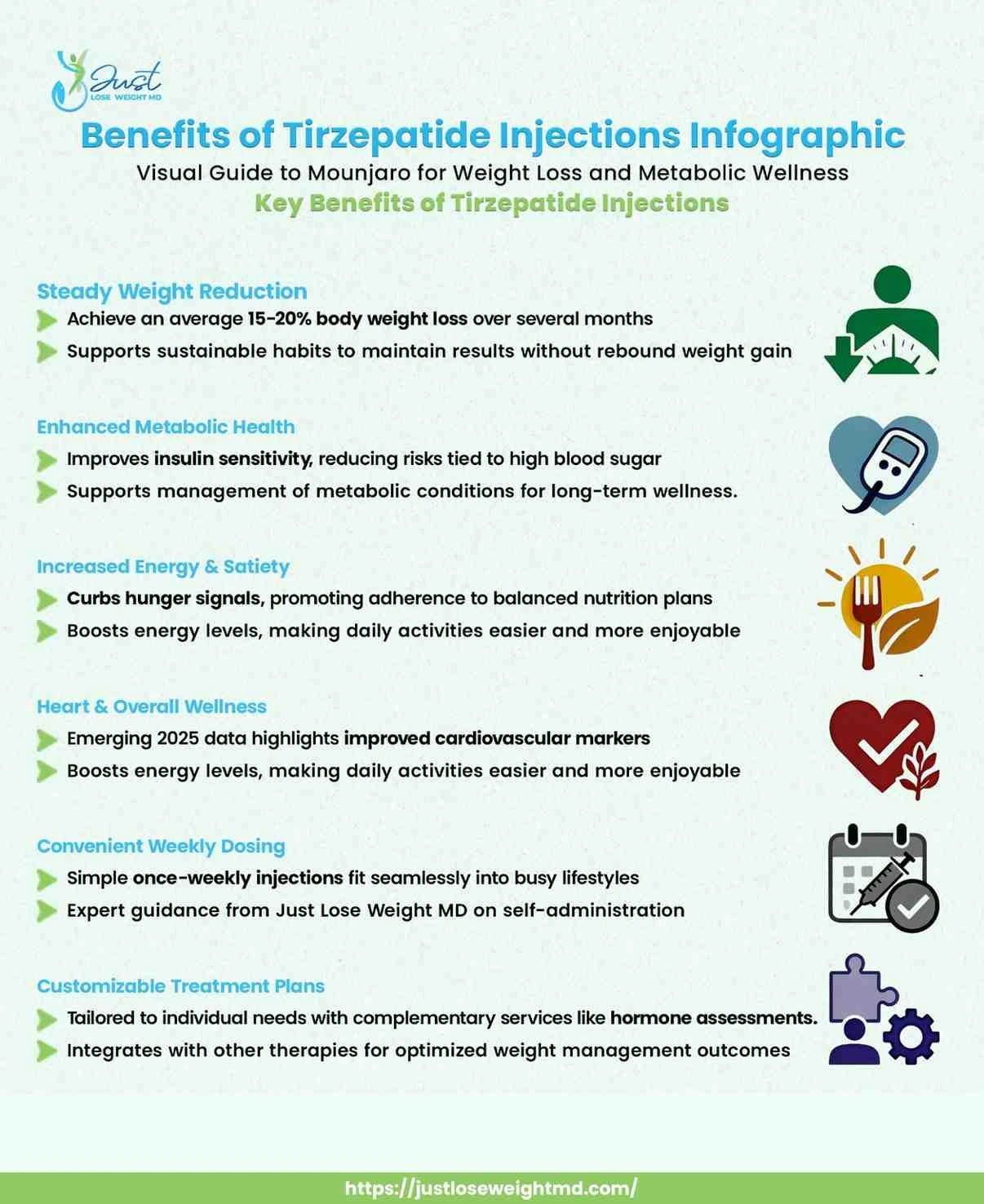 Infographic showing how Mounjaro tirzepatide supports weight loss and metabolic health