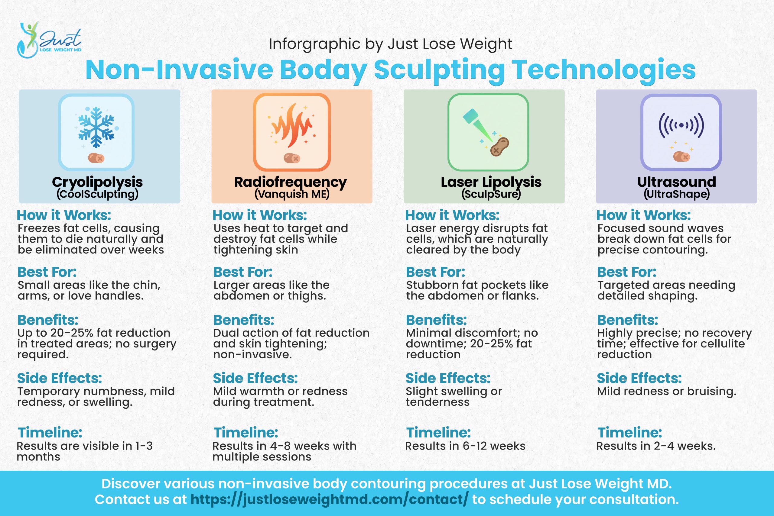 Overview of non invasive body sculpting treatments like cryolipolysis and RF